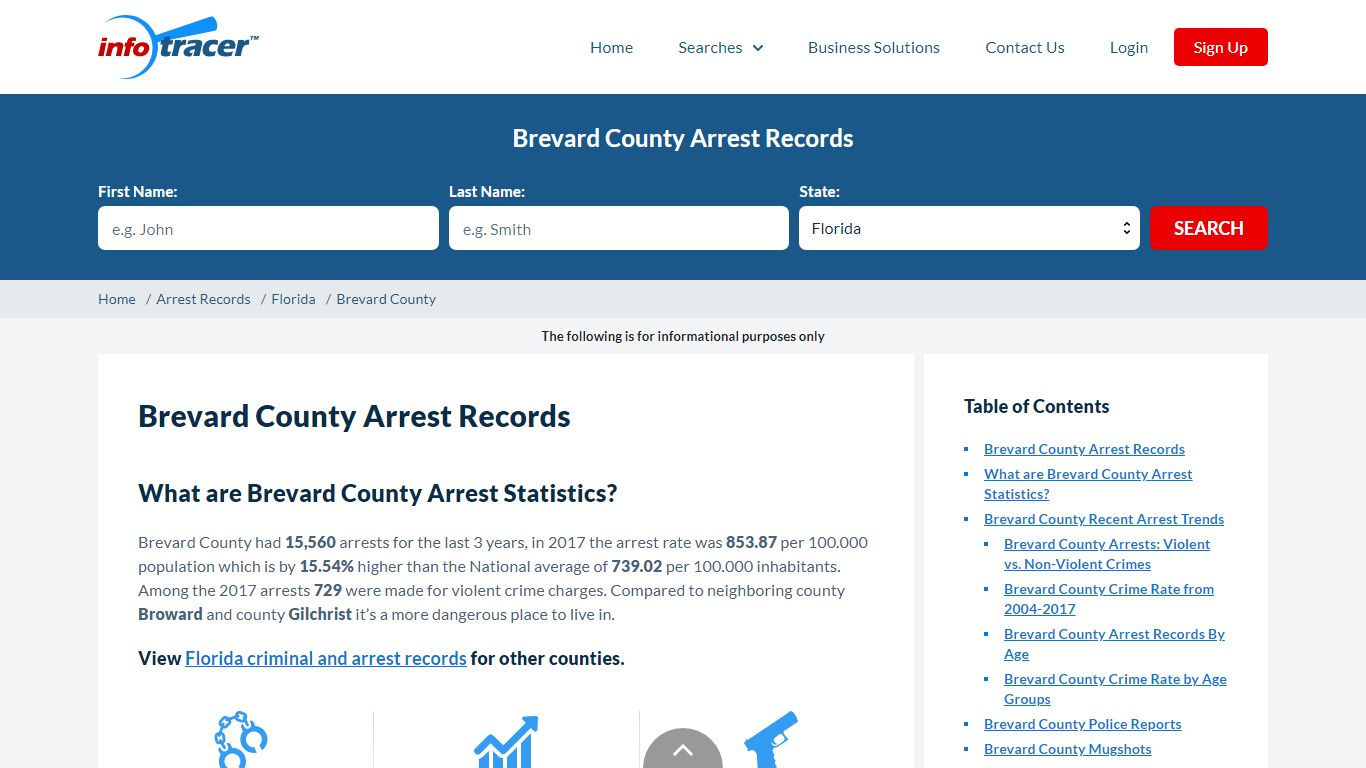 Brevard County Jail Inmate Search, Mugshots & Arrests - InfoTracer